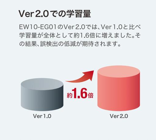 Ver2.0での学習量
